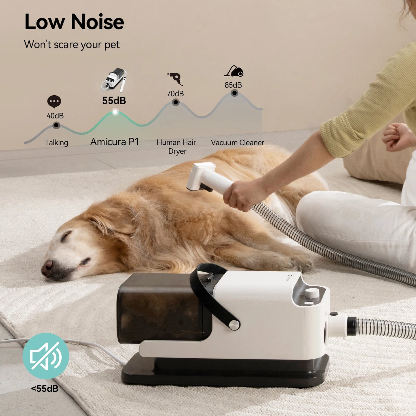 P1 Vacuum Cleaner & Hair Dryer 15kpa, Pet Grooming Set Adjustable Speed and Temperature, 5 Proven Care Tools Dog Clipper