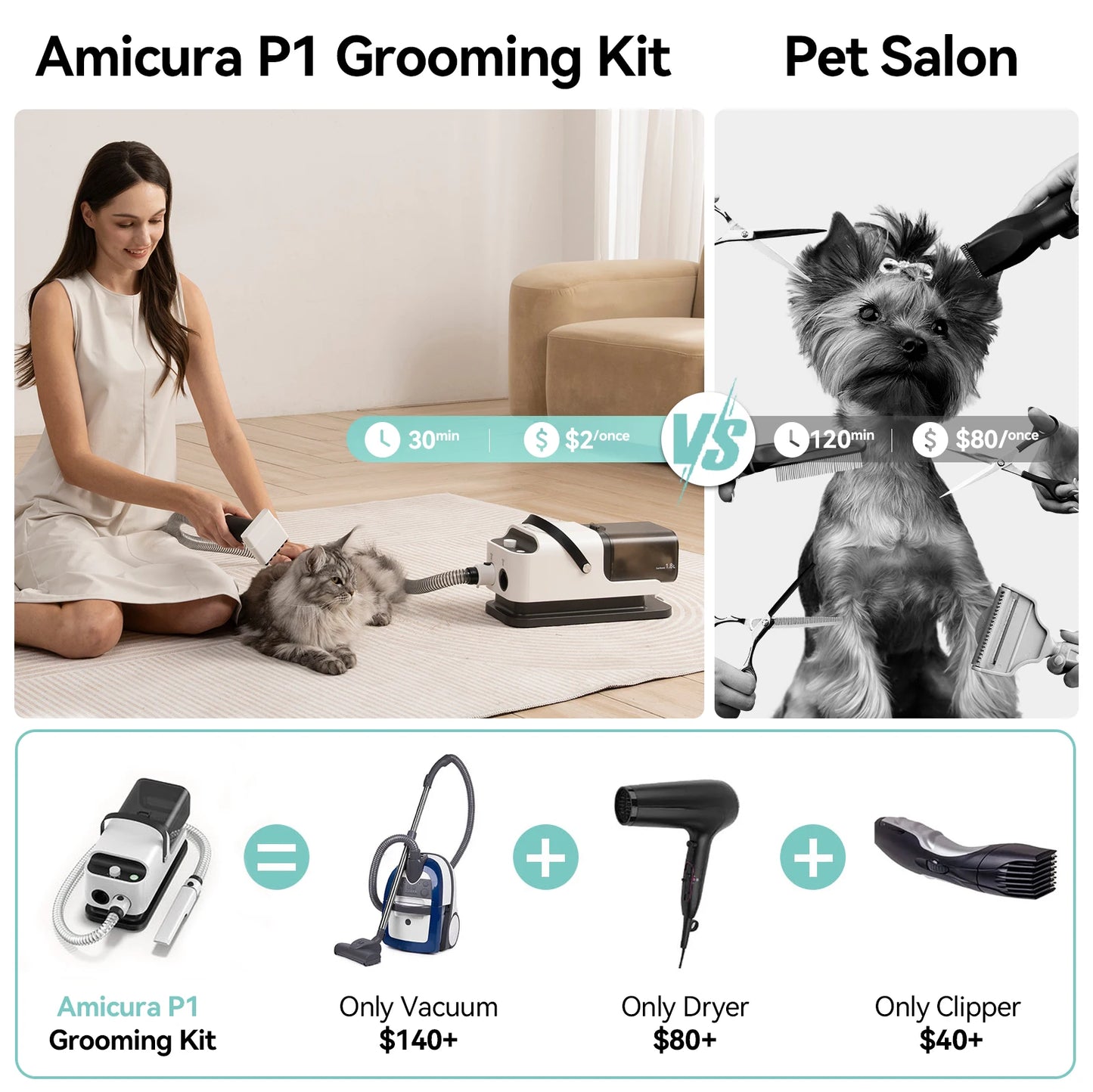 P1 Vacuum Cleaner & Hair Dryer 15kpa, Pet Grooming Set Adjustable Speed and Temperature, 5 Proven Care Tools Dog Clipper